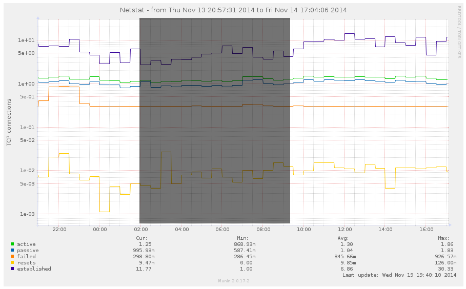 munin-zoom.png